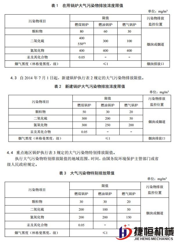 鍋爐廢氣排放标準