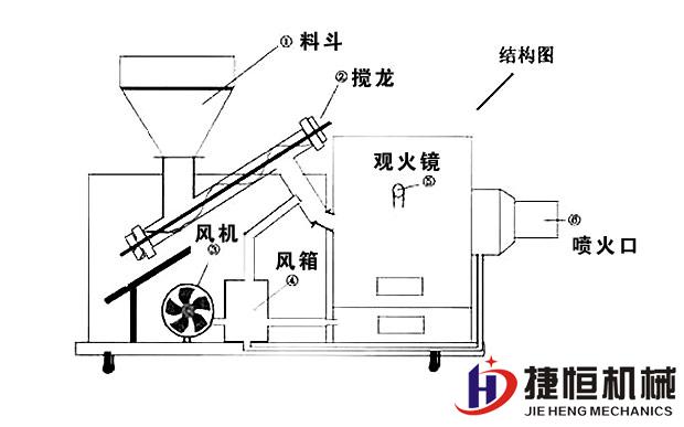 生物(wù)質(zhì)燃燒機内部結構圖