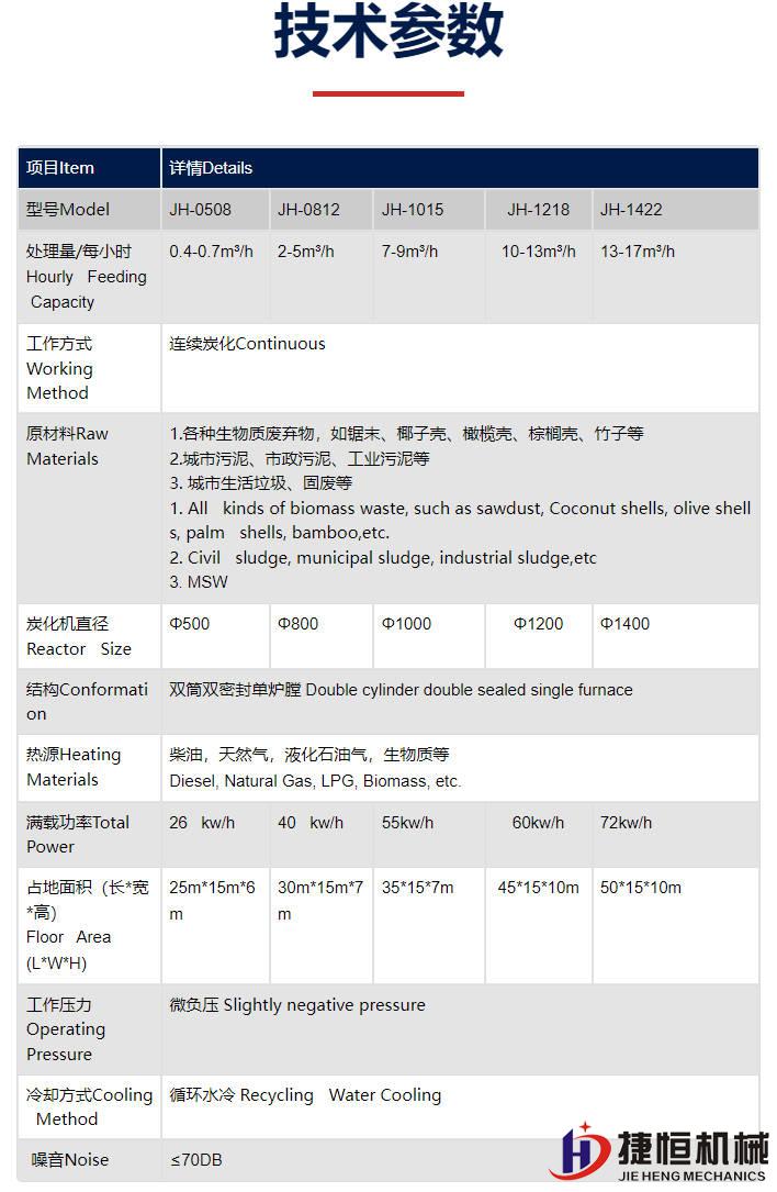 捷恒炭化機參數